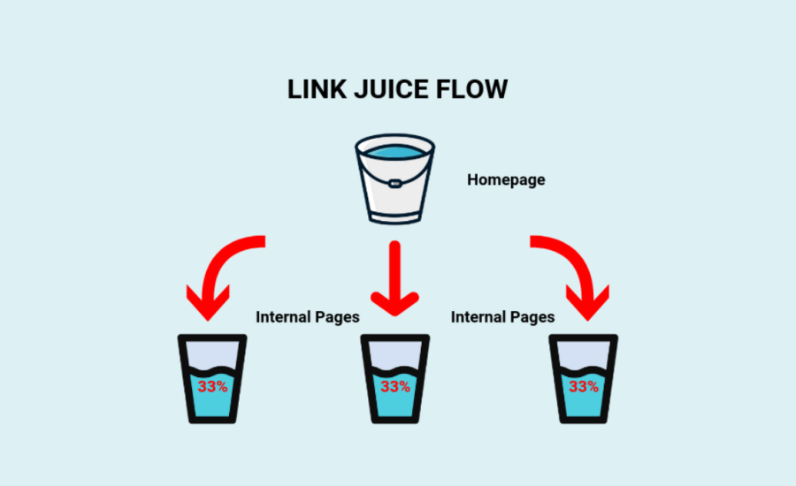 Link Juice in SEO