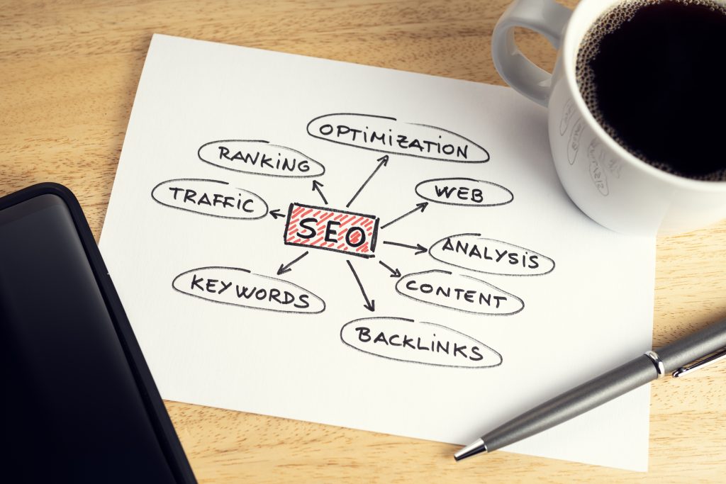 SEO organizated
